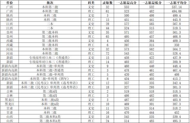 2024考公务员考试时间（24号公务员考试）