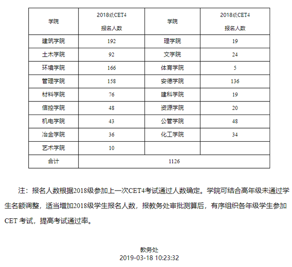 西安英语考试时间（西安英语考试时间安排）