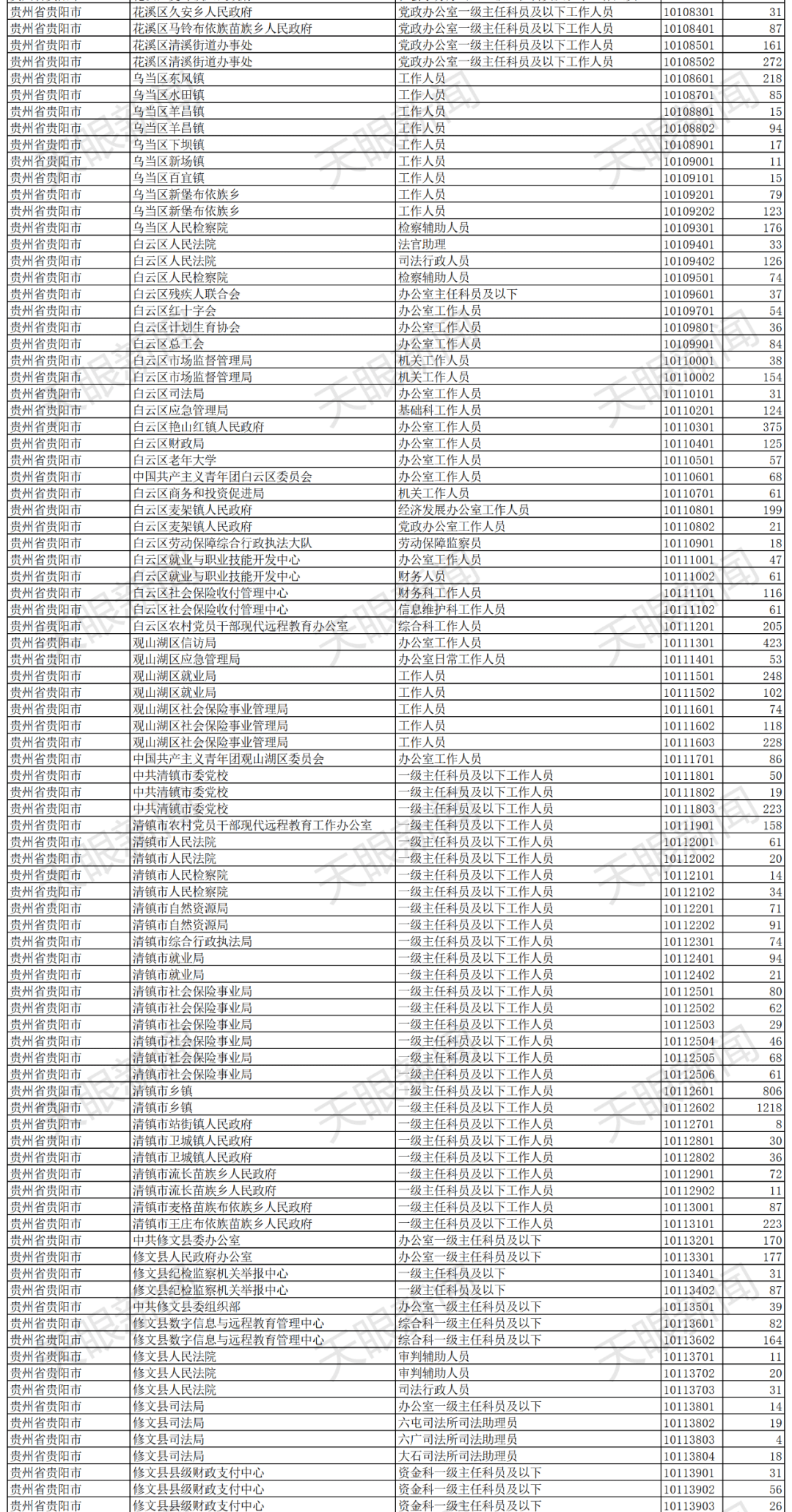 公务员申论考试的时间分配，国考申论时间分配顺序