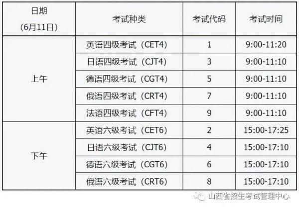 四级考试翻译关于时间(英语四级考试时间分配表)