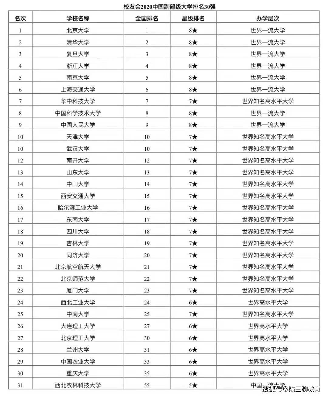 北京信息科技大学排名(北京信息科技大学排名全国第几位)