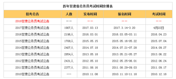 公务员今年啥时间考试啊（今年公务员什么时间考试）