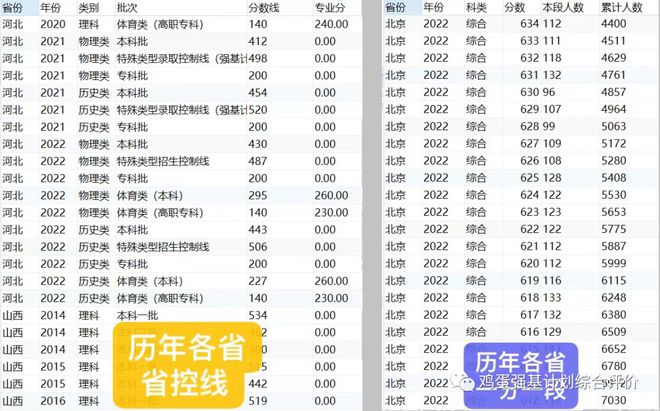 辽宁2023年高考录取分数线（辽宁2023年高考录取分数线一览表）