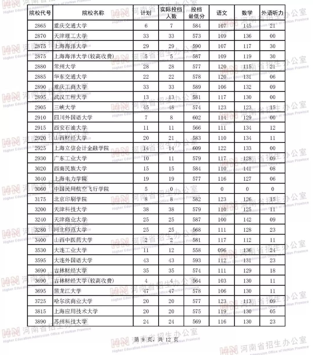 焦作大学专科分数线（焦作大学专科分数线文科）