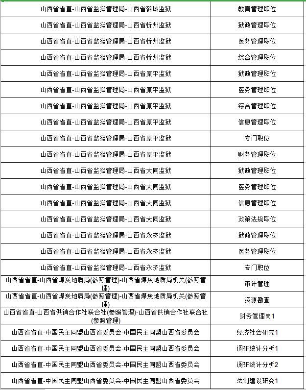 公务员单科考试时间，21年主管护师单科考试时长