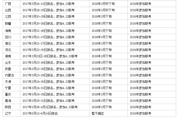 宋朝时期公务员考试时间（宋朝公务员待遇有多好）