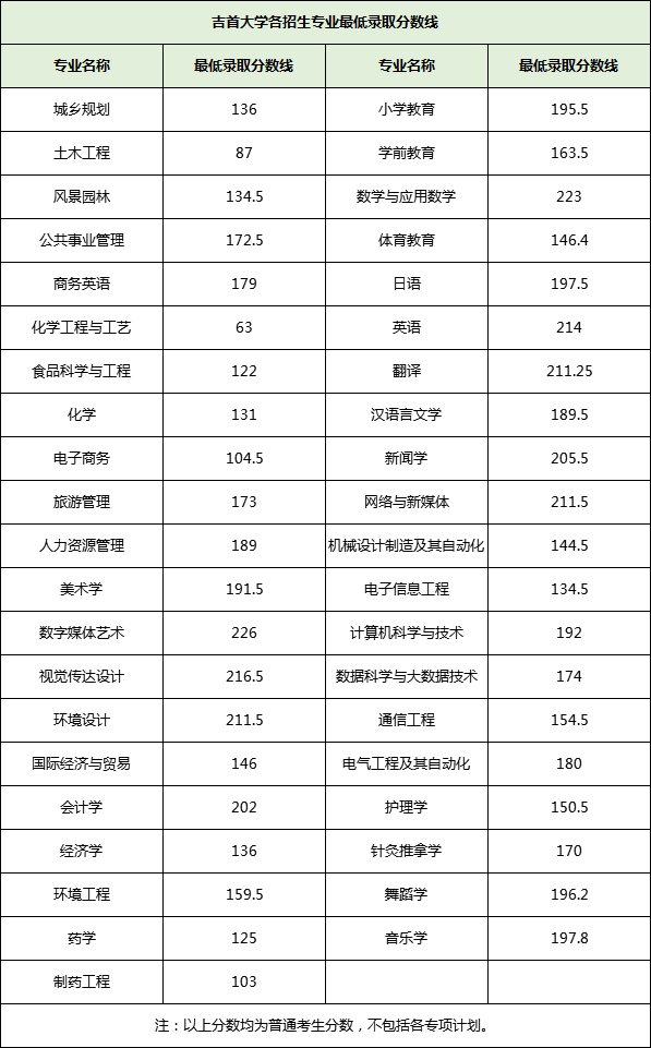 湖南农业大学分数线（湖南农业大学分数线2021）