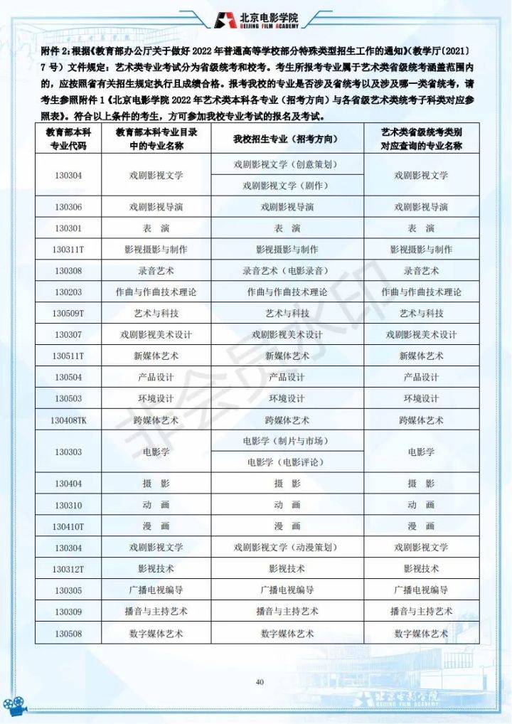 北京电影学院分数线(北电艺考最低多少分?)