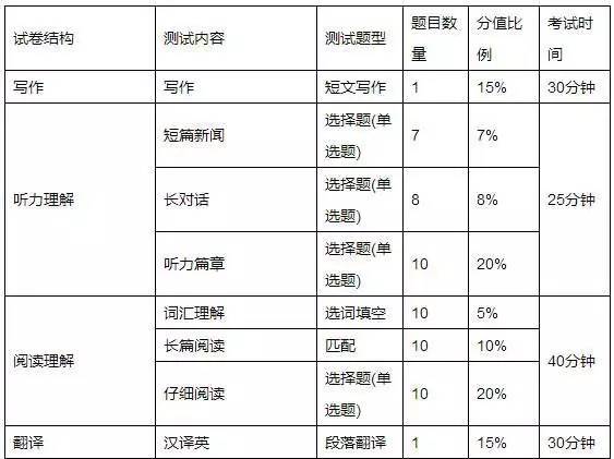 信丰英语考试时间（江西省赣州市信丰县英语翻译）