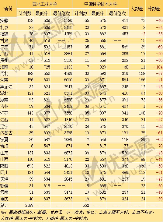 西北工业大学排名(西北工业大学排名全国第几位)