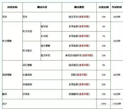 2001年四六级考试时间，2001年出生小学入学时间及毕业时间