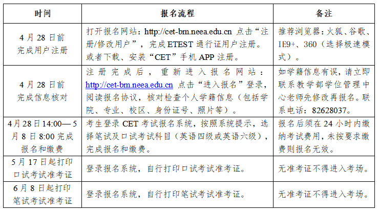 17四六级考试时间（四六级考试时间2023年下半年）