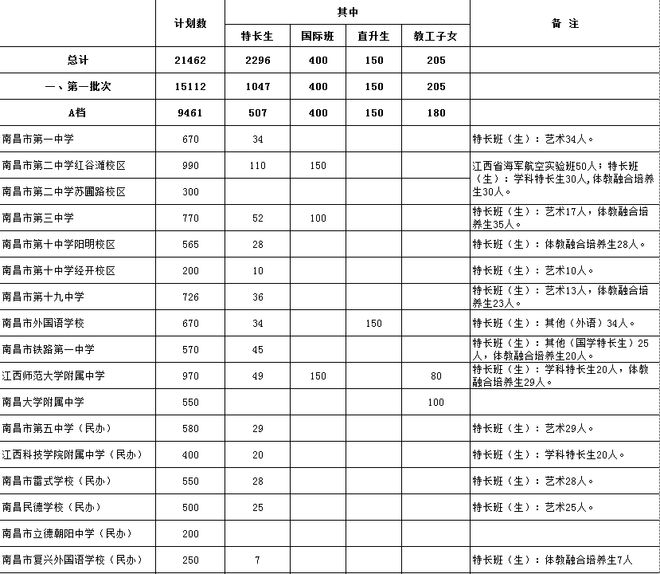 2023年江西高考分数线公布（2023年江西高考分数线公布时间）