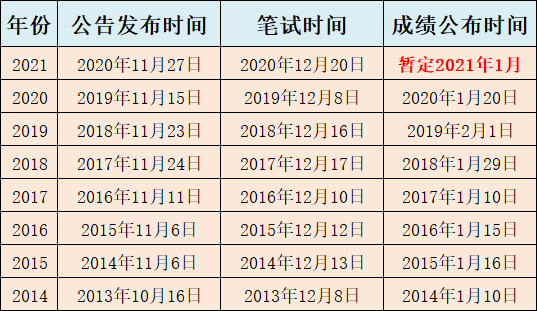 公务员考试科目有哪些，公务员考试一般要考哪些科目