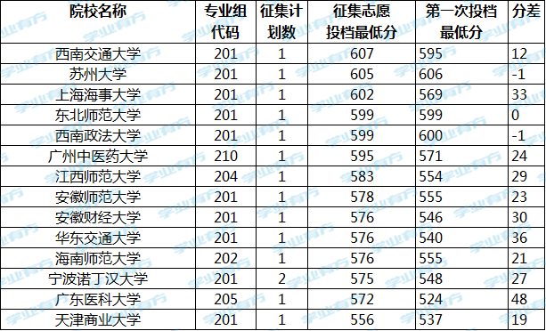 广东公务员在职考试时间（广东公务员2021考试时间）