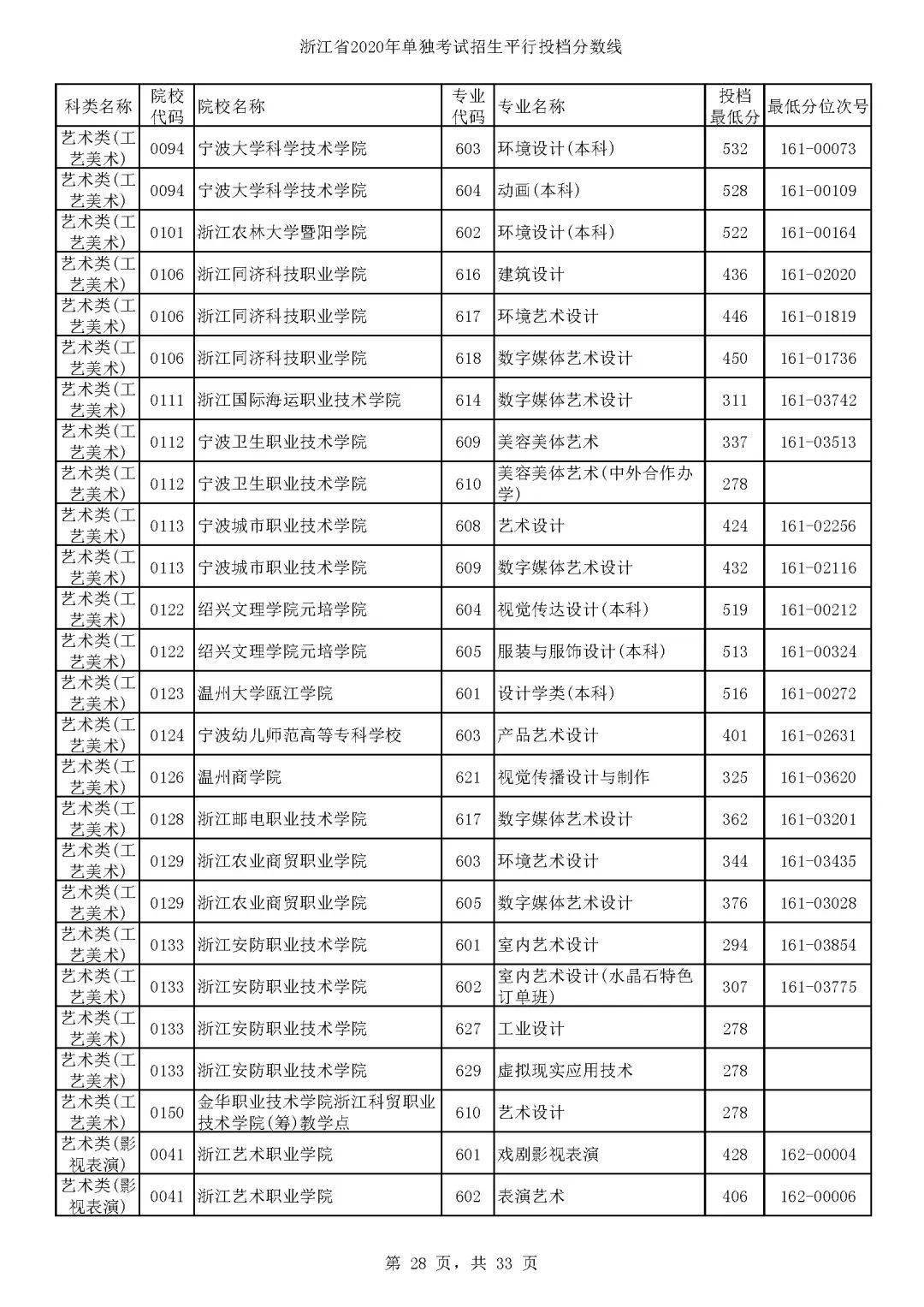 四级新疆考试时间，2021中考及会考时间