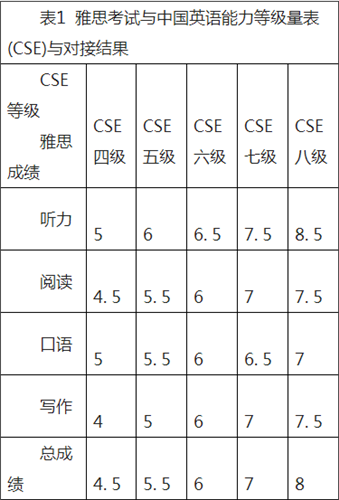 欧洲英语考试时间（欧洲英语能力等级量表）