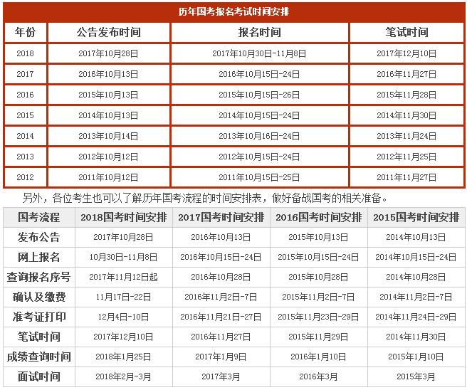 四六级考试安排时间表，2022六级考试时间