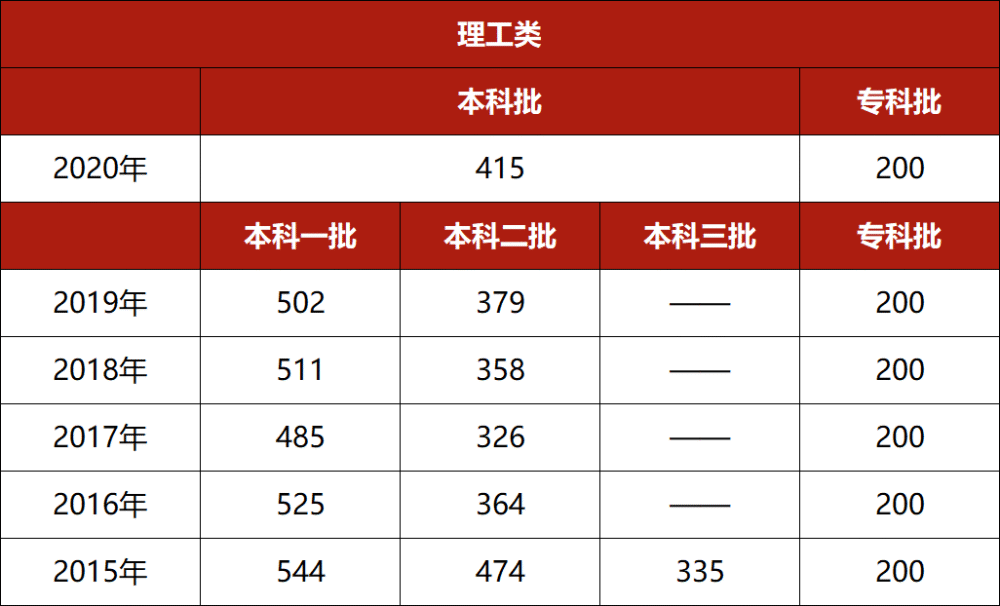 高考分数线2023年公布（高考分数线2023年公布时间）