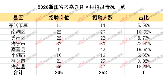 大学四六级级考试时间，英语四六级考试时间