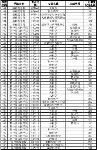 怎么查大学分数线（怎么查询大学的录取分数线）