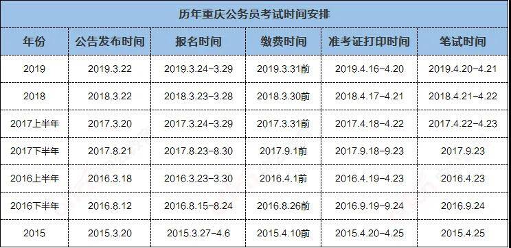 去年公务员考试笔试时间（去年公务员考试笔试时间安排）