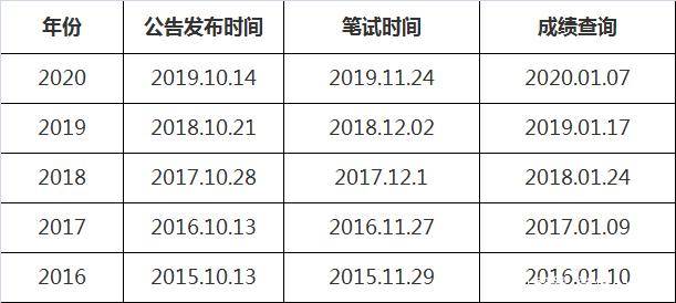 温州大学录取分数线（温州大学录取分数线2022年）