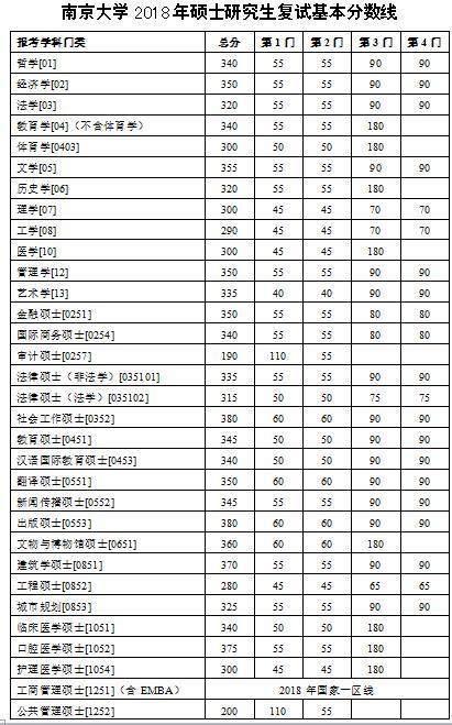 南开大学数学系分数线（南开大学数学系分数线浙江）