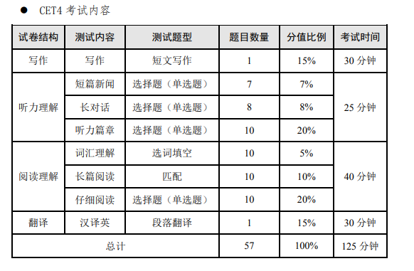 考试时间安排四六级，英语四六级考试时间