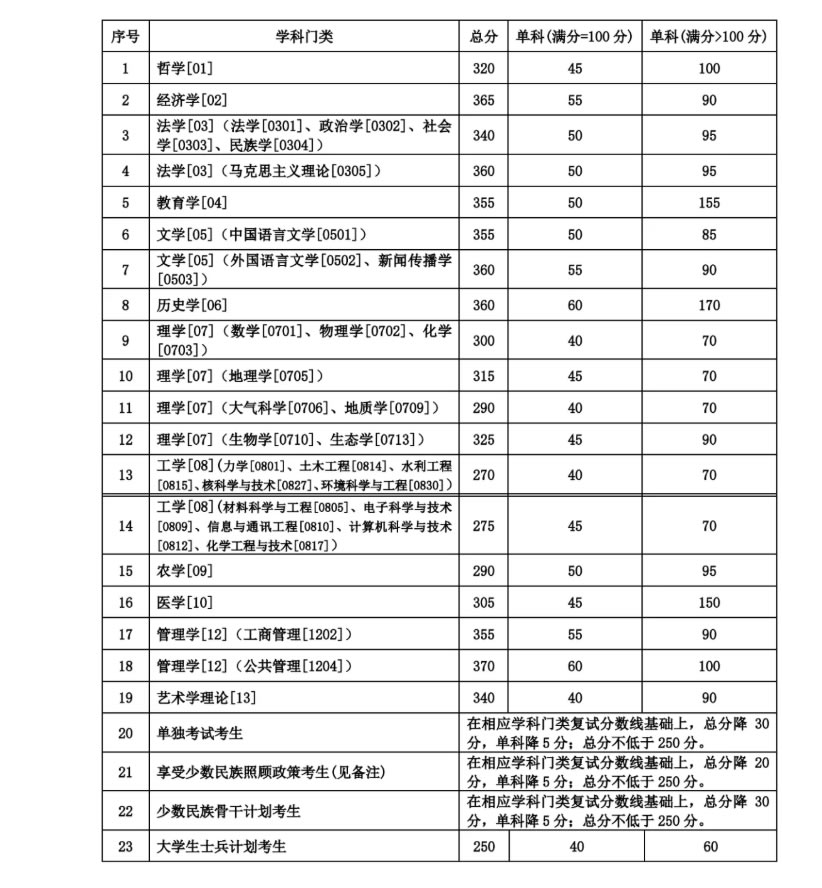 四六级考试时间共多久，英语4和6级每年的考试时间