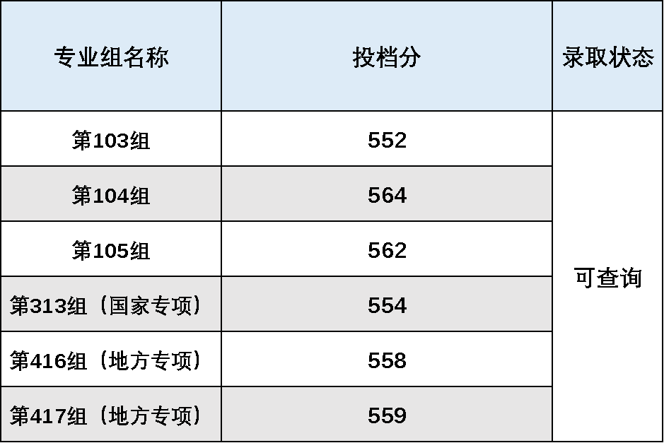 湘潭大学录取分数线（湖南湘潭大学录取分数线）