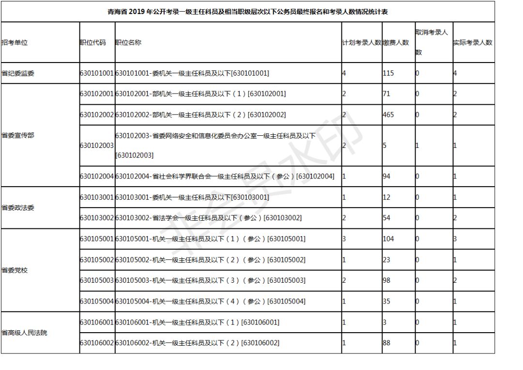 川师范大学录取分数线，2021四川省师范大学最低录取分数线