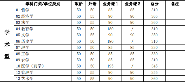 大连交通大学录取分数线（大连交通大学录取分数线2023年级）