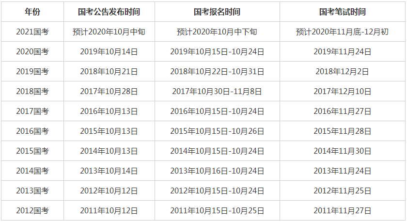 2828年公务员考试时间(国考时间一般在几月份)