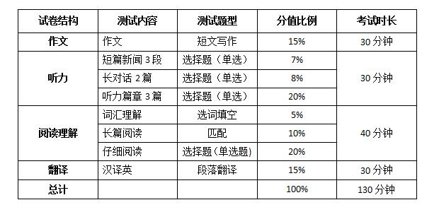 英语考试时间上午（英语考试几点进场）