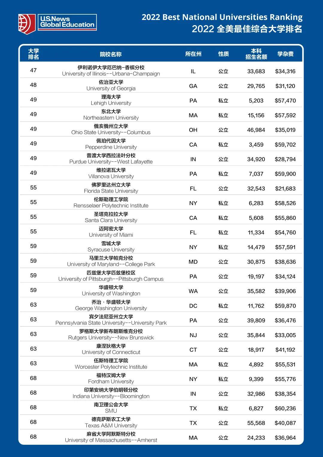 哈佛大学的分数线（哈佛大学的分数线2023）