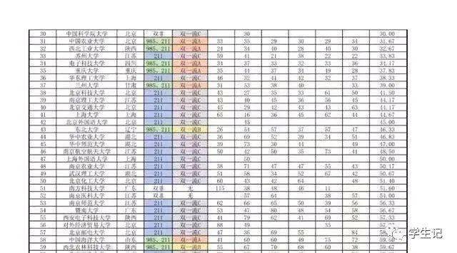 上海大学排名及分数线（上海大学排名榜及分数线）