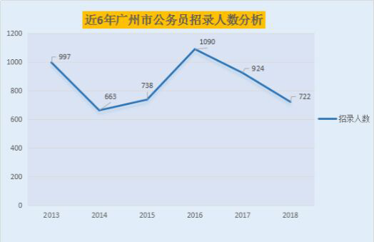 公务员培训考试时间安排，公务员培训机构培训时间