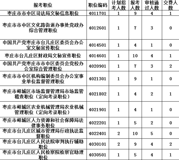 昭通四六级考试时间安排，云南省交社保的时间