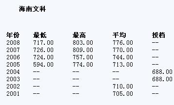 中山大学文科分数线，2023中山大学多少分可以上