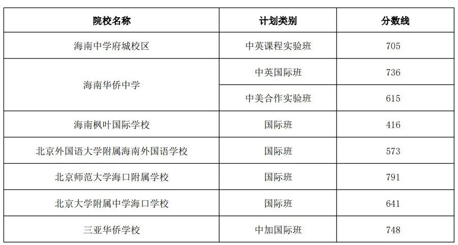 韩国英语考试时间，韩国读研，一般是几年?英语和韩语要达到什么水平