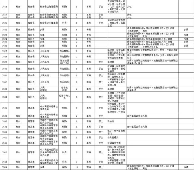 学科英语英语考试时间(考研英语一般考试时间是多少啊?)