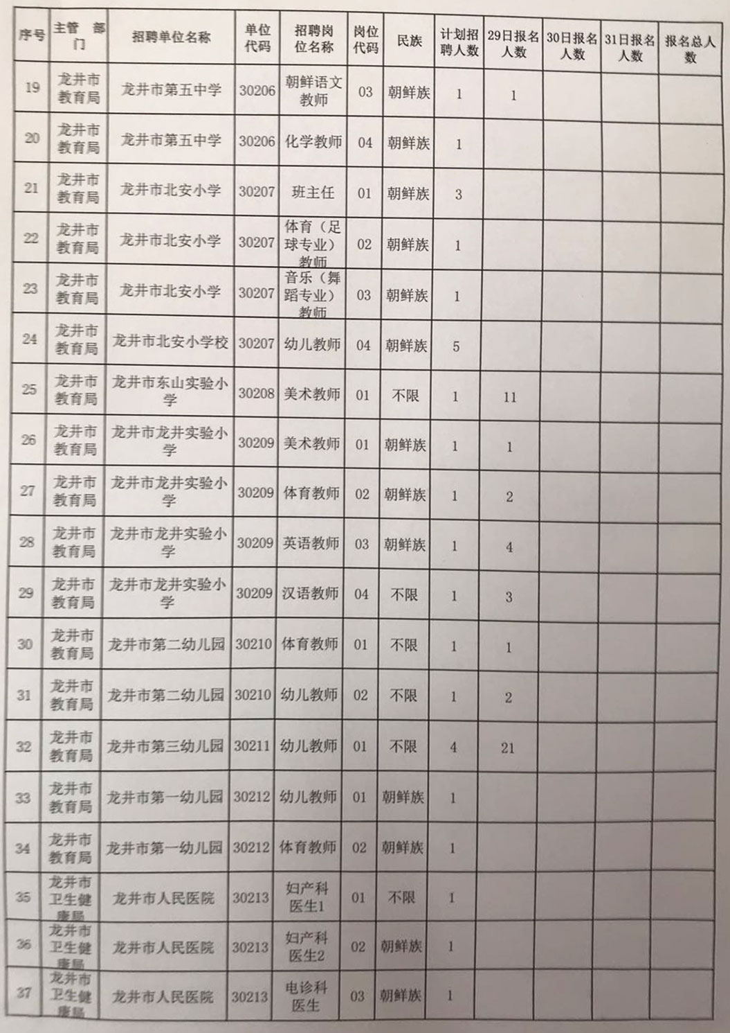 延吉四六级考试时间（延边大学四六级报名时间）