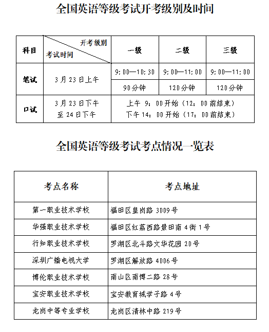 英语考试十级考试时间，全国英语等级考试每年几月报名，几月考试