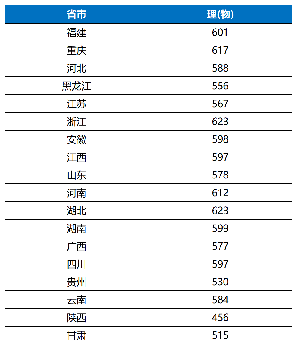 上海大学安徽分数线（上海大学安徽录取）