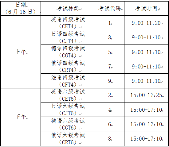 医用英语考试时间，2021年医疗保险什么时间交