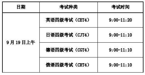 四级考试甘肃报名时间（英语四级报名时间甘肃）