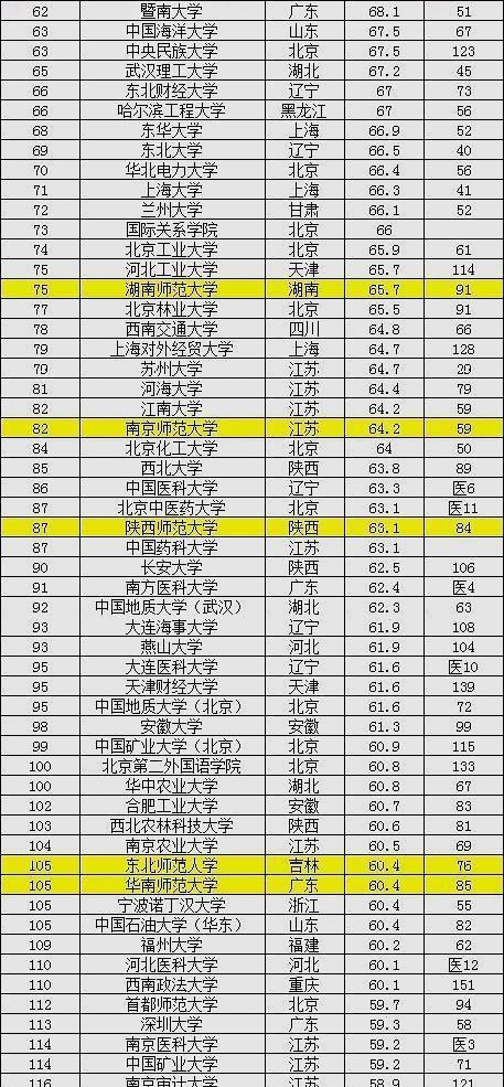 分数线最低的师范大学(分数线最低的师范大学是哪个)