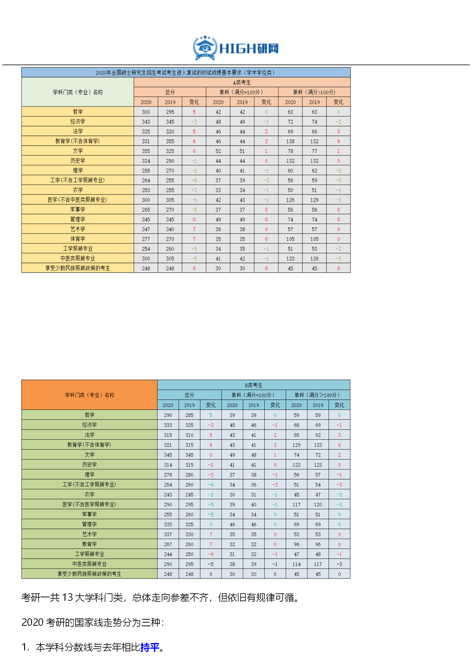 河北医科大学考研分数线（河北医科大学考研分数线2023）