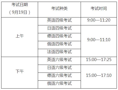 国际四六级考试时间(英语四级六级考试时间分别是什么时候?)